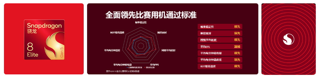决胜毫秒间，AI构未来：骁龙持续推动移动电竞与游戏创作创新